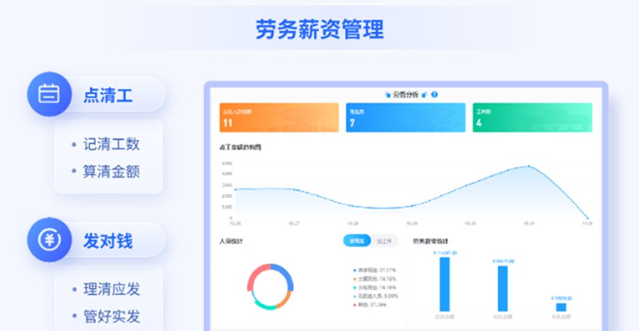  如何组建工程劳务风险的数字...