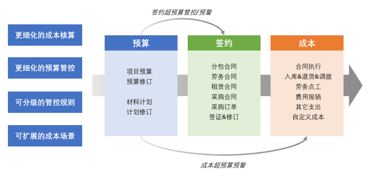  斗栱云4.0发布介绍...